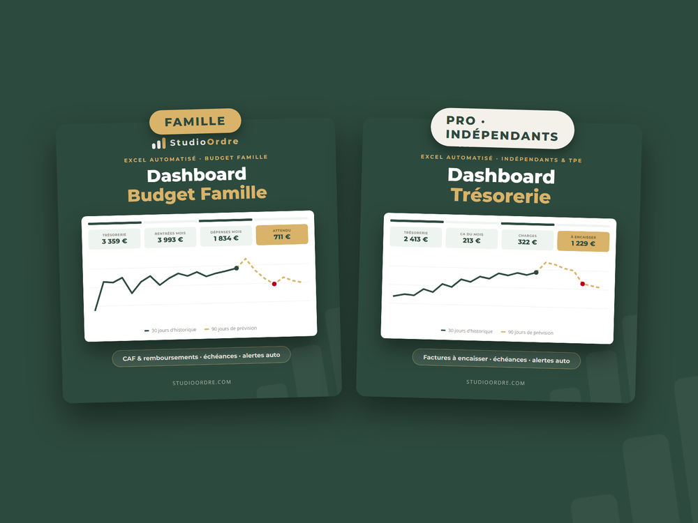 Dashboards Trésorerie : versions Famille et Pro