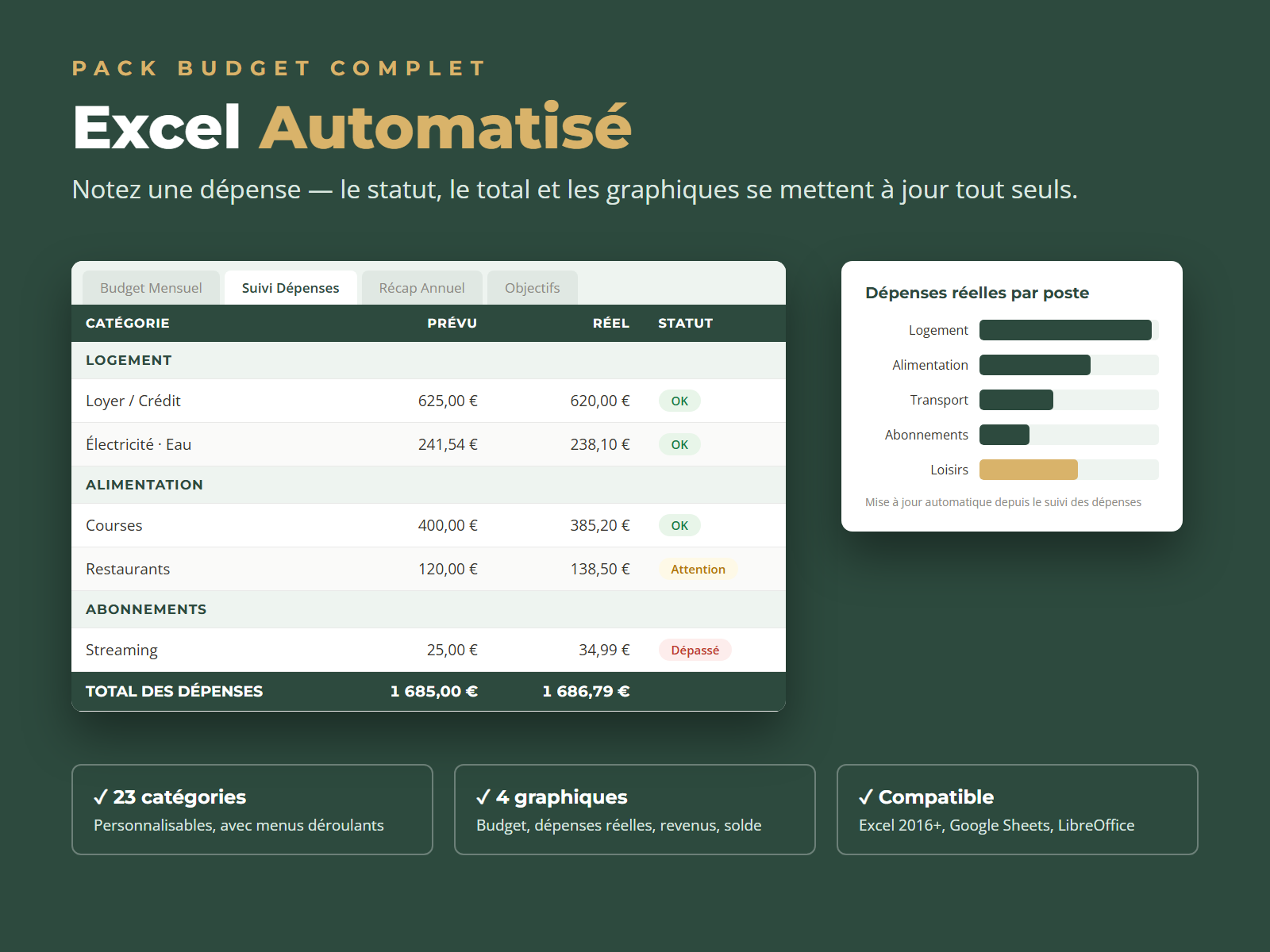 Tableau Excel automatisé