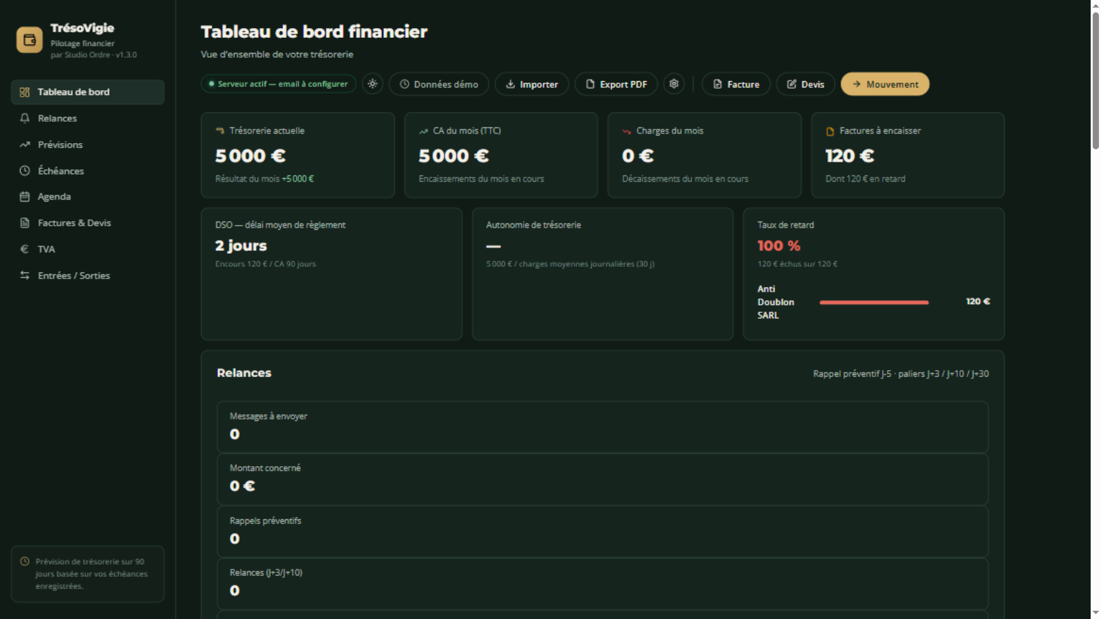 Tableau de bord TrésoVigie : trésorerie, prévisions et relances